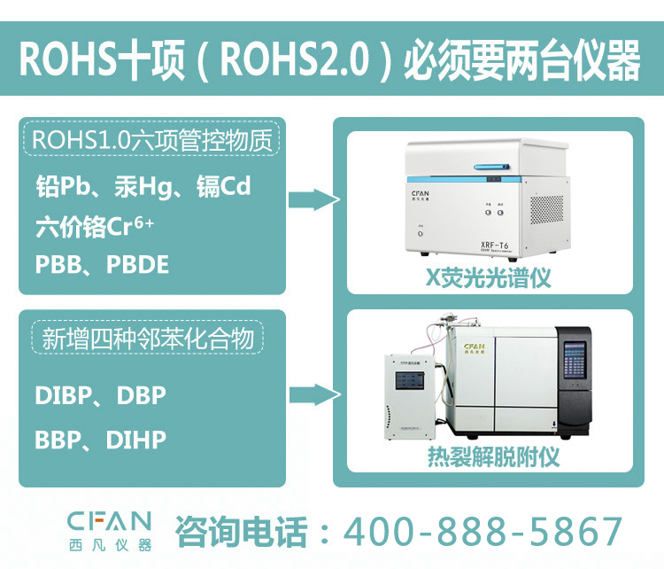 rohs2.0测试所需的一套设备