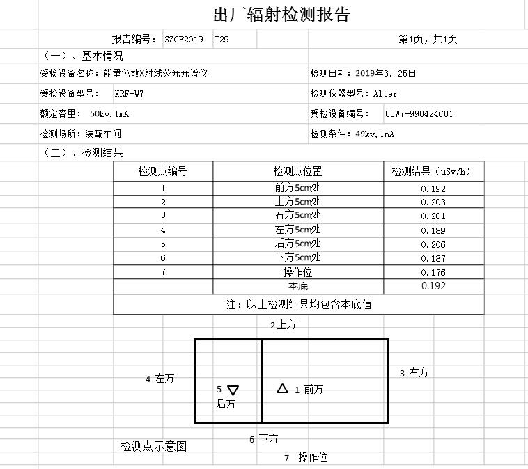 **对于仪器使用安全辐射值的要求