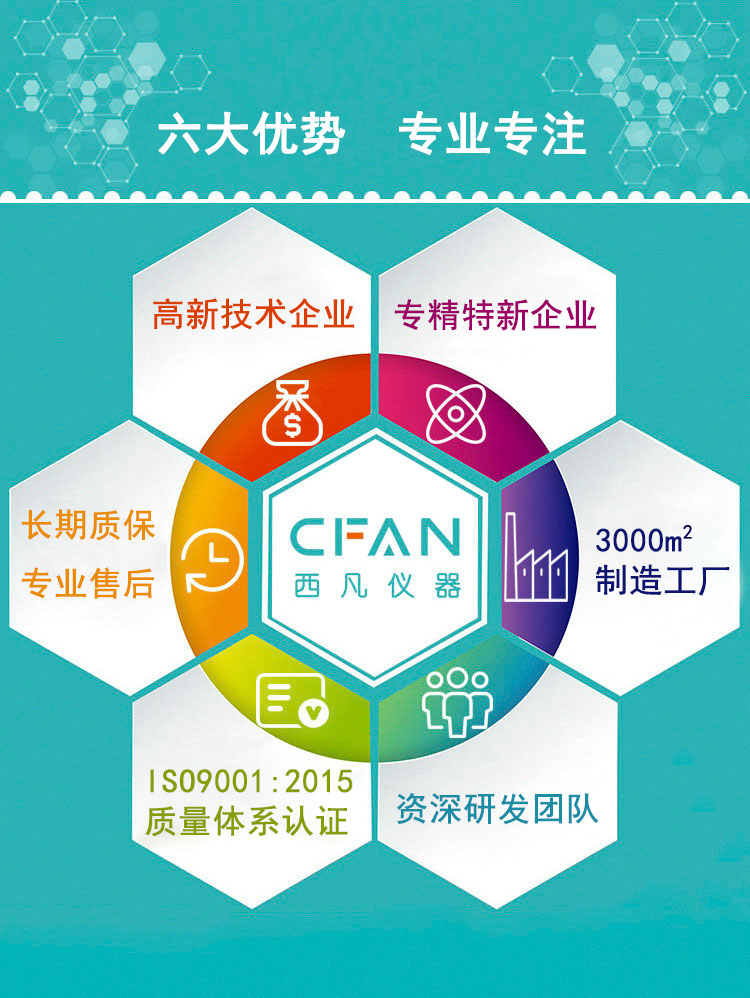 为什么要选择西凡RoHS检测仪器